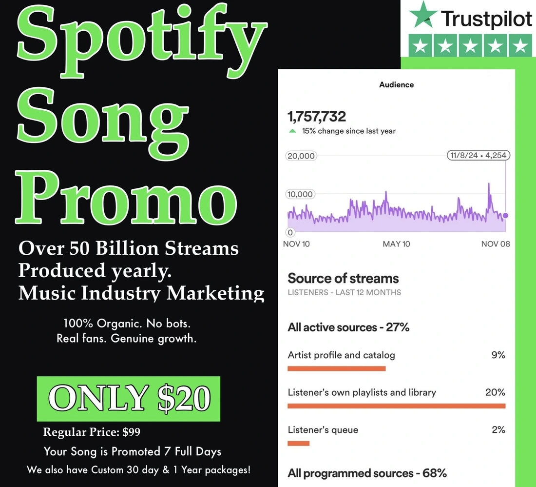 Spotify Playlist Pitching